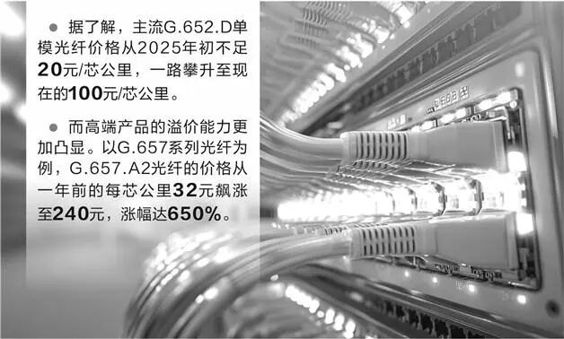 最多预增近10倍,多只A股业绩爆发!上市公司跨界追“光”