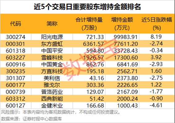 有股票“30cm”涨停！AI PC概念大爆发